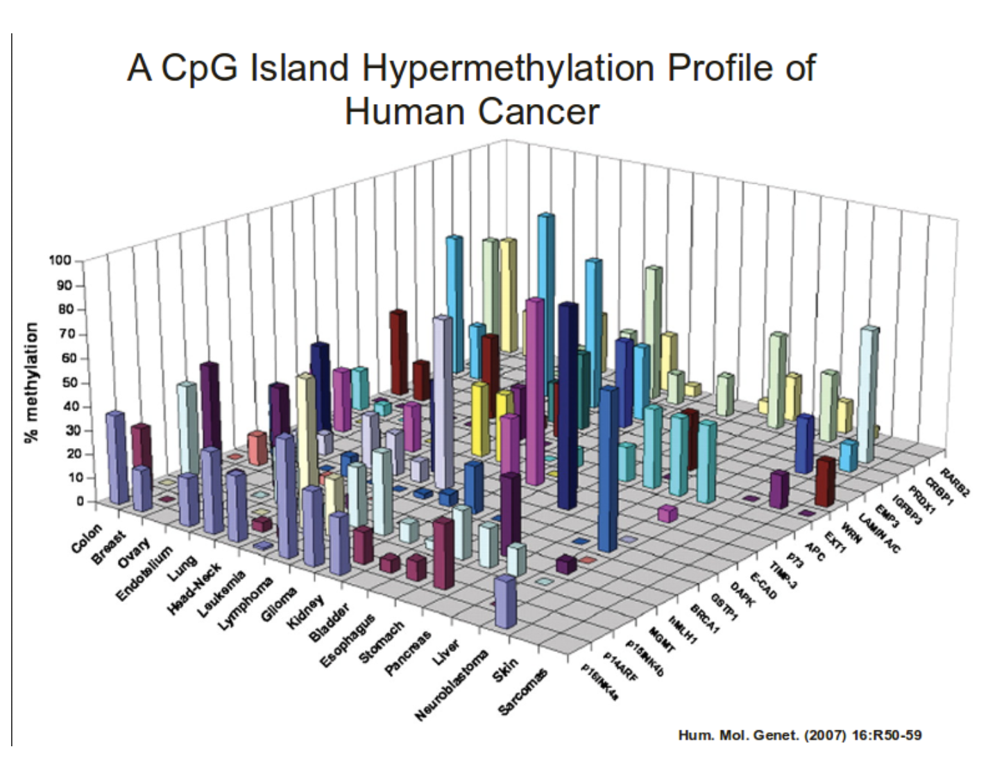 how-to-spot-bad-data-visualization-fred-whipp-s-data-blog